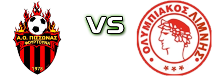 Pissonas - Olympiacos Limnis Estatísticas e detalhes do jogo