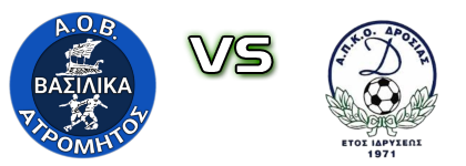 Atromitos Vasilikon - Drosia Spiel Prognosen und Statistiken