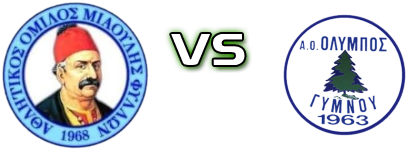 Miaoulis Fyllon - Olympos Gymnou Statistiche e dettagli partita