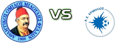 Miaoulis Fyllon - Ermilios Statistiche e dettagli partita