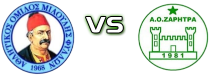 Miaoulis Fyllon - Zaritra head to head game preview and prediction