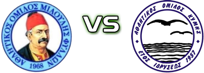 Miaoulis Fyllon - Kymi Detalji meca I statistika.