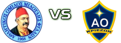 Miaoulis Fyllon - Krieza head to head game preview and prediction