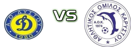 Dystos - Karystos head to head game preview and prediction