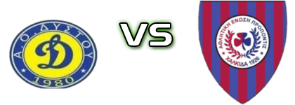 Dystos - Propontida Statistiche e dettagli partita