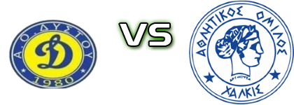 Dystos - AO Chalkis Spiel Prognosen und Statistiken