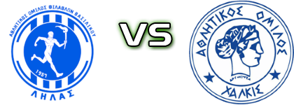 Lilas Vasilikou - AO Chalkis Detalles y estadisticas