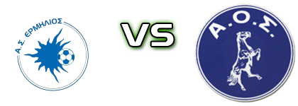 Ermilios - Skyros Estatísticas e detalhes do jogo