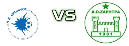 Ermilios - Zaritra детайли и статистика Ermilios - Zaritra детайли и статистика