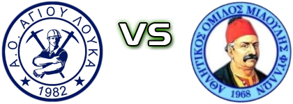 Agios Loukas - Miaoulis Fyllon head to head game preview and prediction