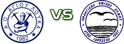 Agios Loukas - Kymi detalji utakmice i statistika