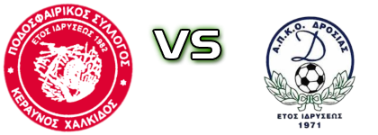 Keraynos Chalkidas - Drosia Spiel Prognosen und Statistiken