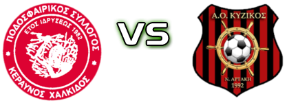Keraynos Chalkidas - Kyzikos Neas Artakis Estatísticas e detalhes do jogo