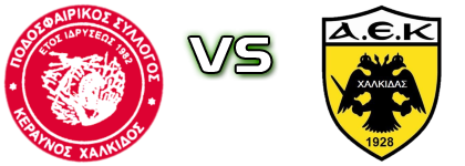 Keraynos Chalkidas - A.E.K. Chalkidas Statistiche e dettagli partita
