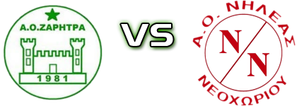 Zaritra - Nileas Neochoriou Statistiche e dettagli partita