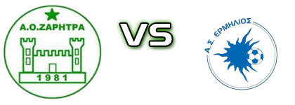 Zaritra - Ermilios детайли и статистика