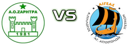 Zaritra - Aigeas Petrion Statistiche e dettagli partita