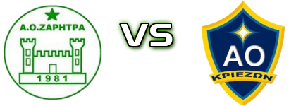 Zaritra - Krieza Estatísticas e detalhes do jogo