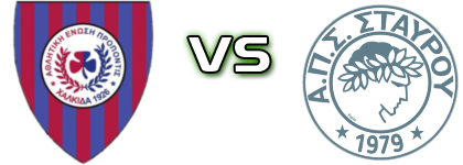 Propontida - Stayros head to head game preview and prediction