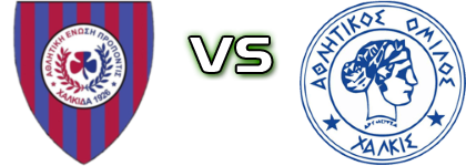 Propontida - AO Chalkis head to head game preview and prediction