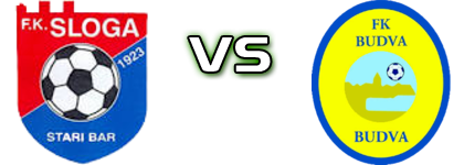 Sloga Stari Bar - Budva Statistiche e dettagli partita