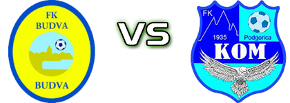 Budva - Kom head to head game preview and prediction