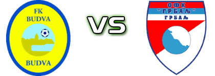 Budva - Grbalj head to head game preview and prediction