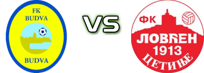 Budva - Lovćen head to head game preview and prediction