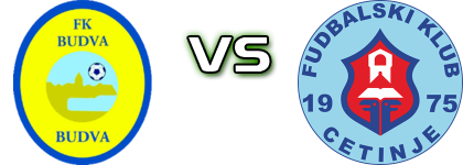 Budva - Cetinje Detalles y estadisticas Budva - Cetinje Detalles y estadisticas
