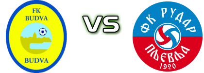 Budva - Rudar head to head game preview and prediction