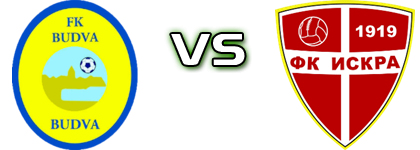 Budva - FK Iskra head to head game preview and prediction