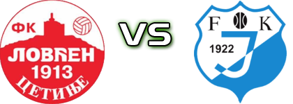 Lovćen - FK Jedinstvo head to head game preview and prediction