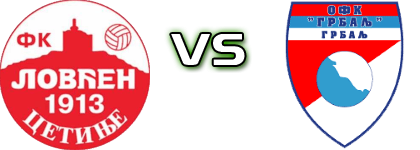 Lovćen - Grbalj head to head game preview and prediction