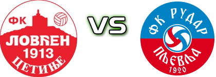 Lovćen - Rudar head to head game preview and prediction