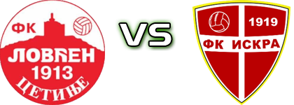 Lovćen - FK Iskra head to head game preview and prediction