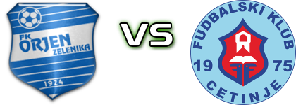 Orjen - Cetinje head to head game preview and prediction