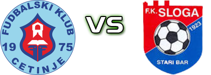 Cetinje - Sloga Stari Bar head to head game preview and prediction