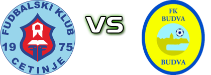 Cetinje - Budva детайли и статистика