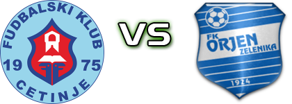 Cetinje - Orjen Statistiche e dettagli partita