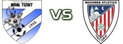 USA Tiznit - MA Tétouan head to head game preview and prediction