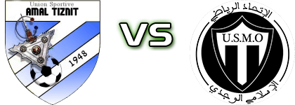 USA Tiznit - USM Oujda head to head game preview and prediction USA Tiznit - USM Oujda head to head game preview and prediction