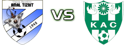 USA Tiznit - Kénitra Statistiche e dettagli partita