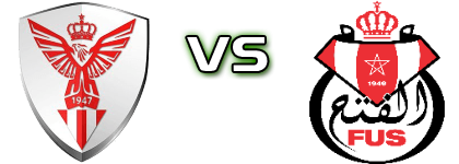 TAS - FUS Espoirs detalji utakmice i statistika