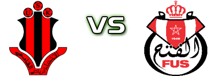 USK - FUS Espoirs Spiel Prognosen und Statistiken