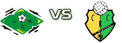 Mansores - São Martinho Estatísticas e detalhes do jogo