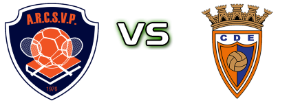 S. Vicente Pereira - Estarreja Detalles y estadisticas