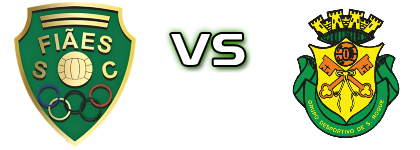 Fiães - São Roque детайли и статистика