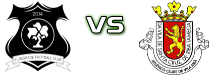 Florgrade - Vila Meã Spiel Prognosen und Statistiken