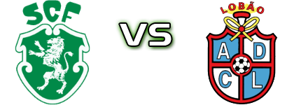 Fermentelos - Lobão детайли и статистика