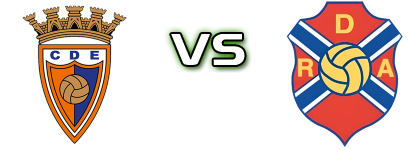 Estarreja - Águeda Statistiche e dettagli partita